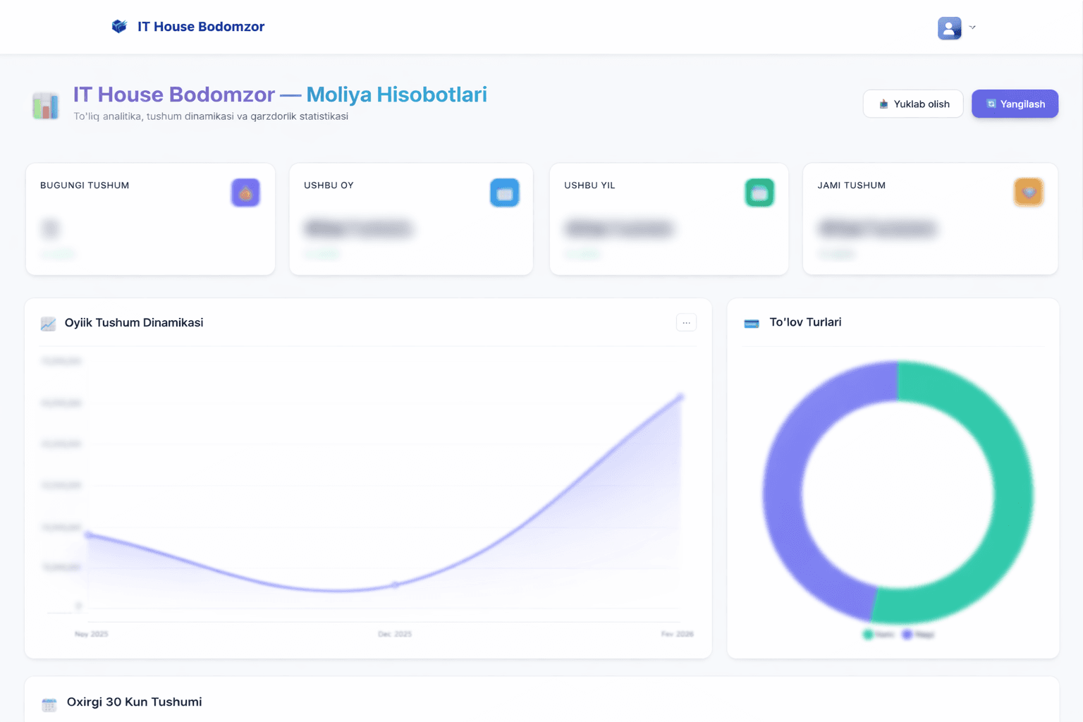 Moliyaviy hisobotlar