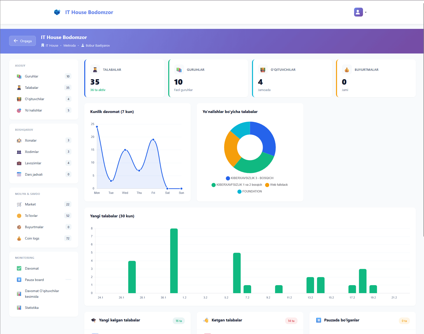 Admin Dashboard