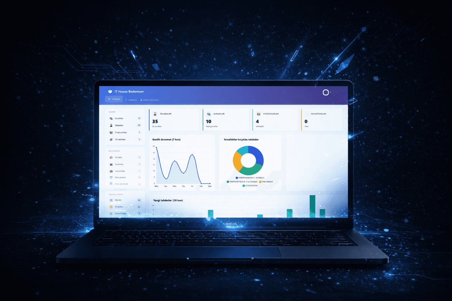 LMS - O'quv Markazi Boshqaruv Tizimi