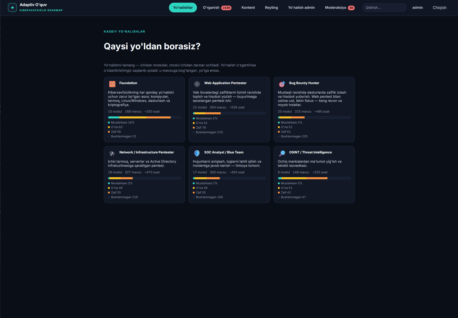 Kiberxavfsizlik Roadmap — Adaptiv O'quv Platformasi